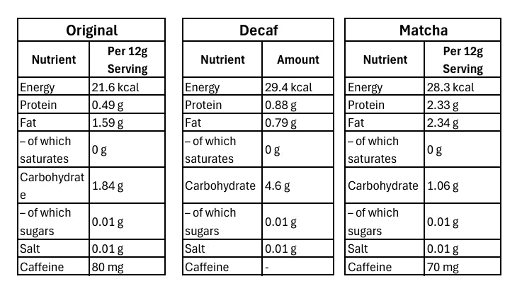 ingredient table